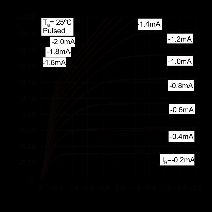 ROHM 2SAR372P5T100Q for sale
