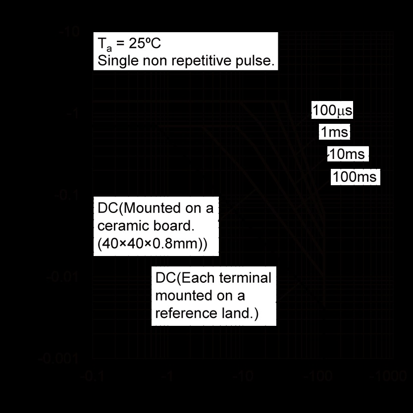 ROHM 2SAR372P5T100Q for sale