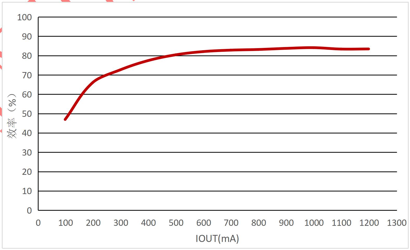 INJOINIC IP6829 for sale
