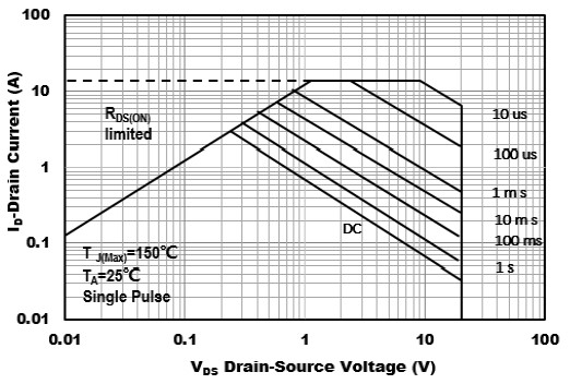 Suzhou Good-Ark Elec GSFKW0202 for sale