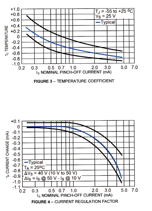 MACOM JANTX1N5290-1 for sale