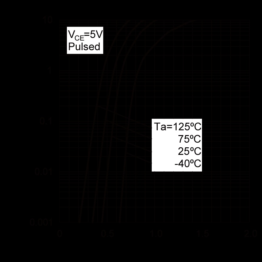 ROHM DTC114TCAHZGT116 for sale