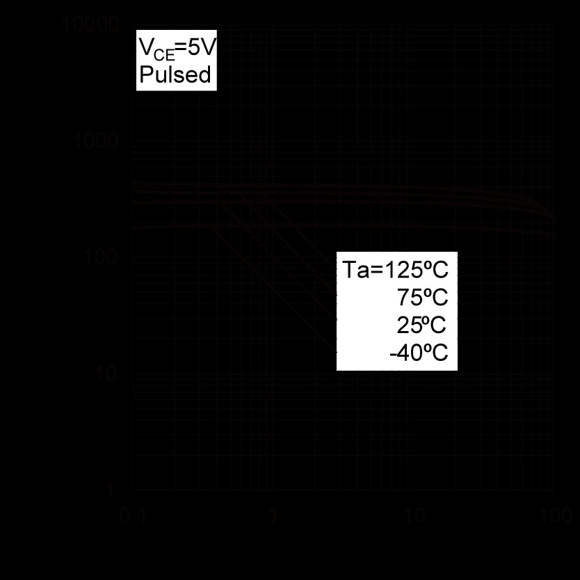 ROHM DTC114TCAHZGT116 for sale