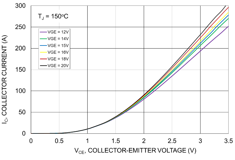 onsemi NXH200B100H4F2SG for sale