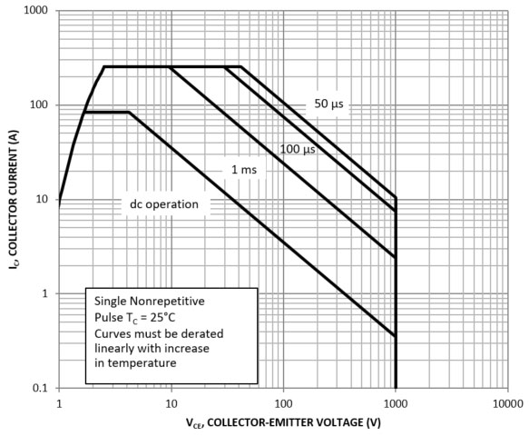 onsemi NXH200B100H4F2SG for sale