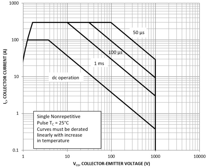 onsemi NXH200B100H4F2SG for sale