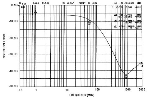 onsemi CM1454-08CP for sale