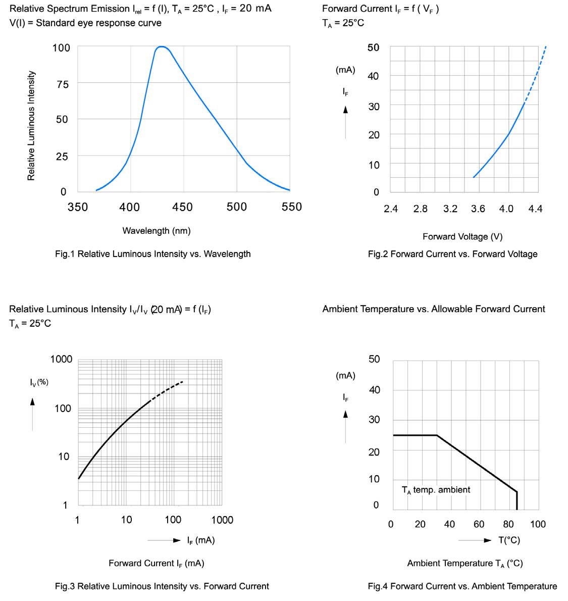 BIVAR SMTL2-BWC for sale