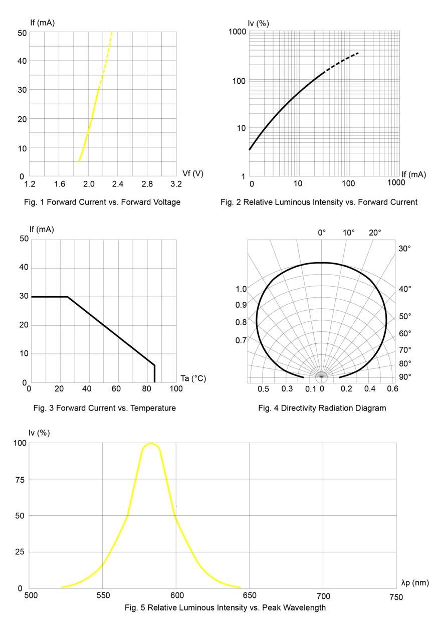 BIVAR SM1206YC for sale