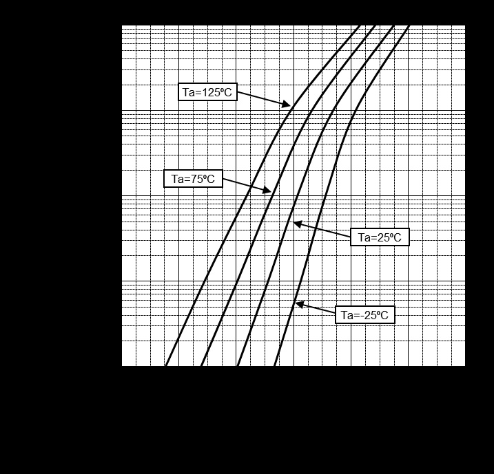 ROHM UML1NTR for sale