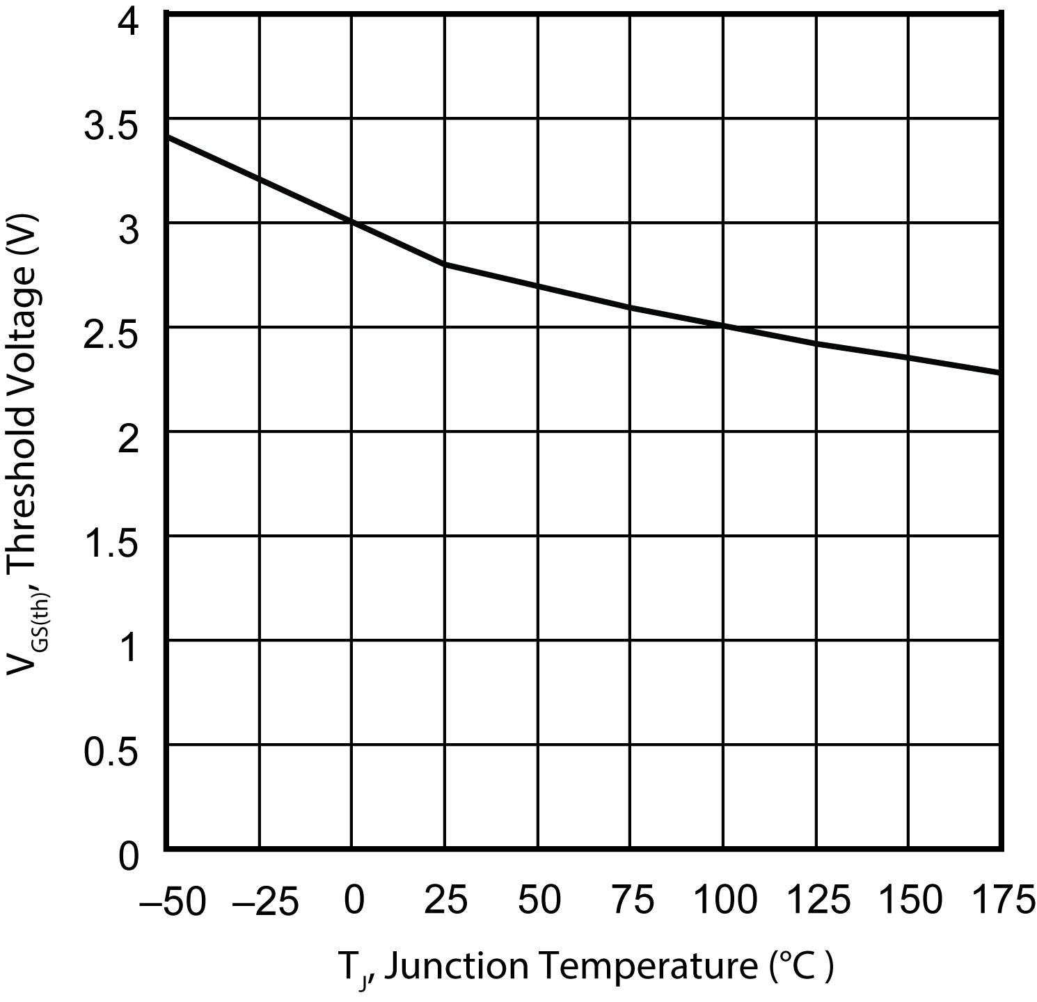 MICROCHIP MSC025SMA120B4 for sale