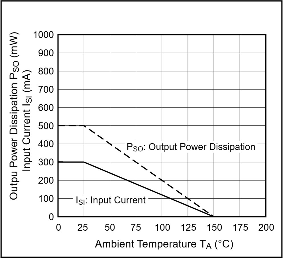 RENESAS PS2811-1-A for sale