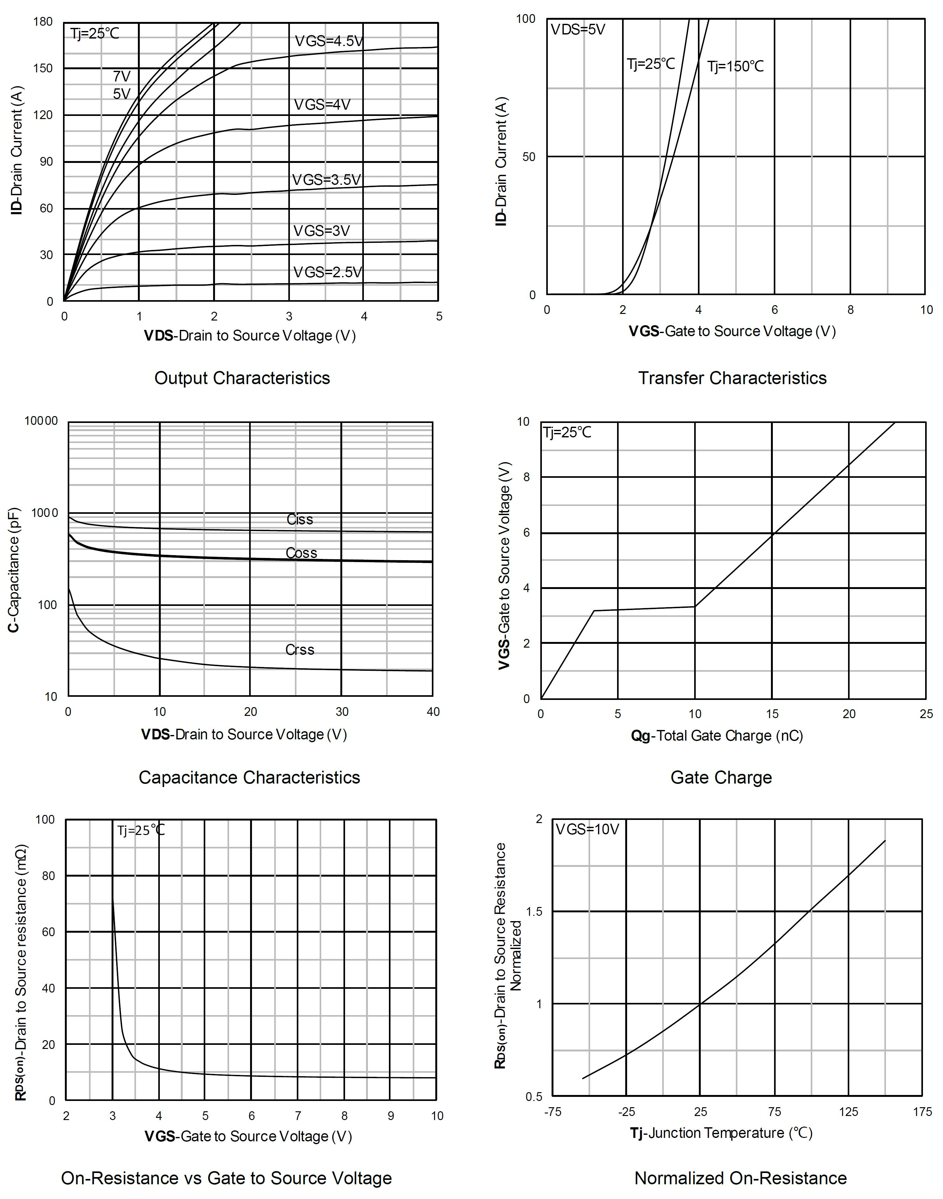 Siliup SP40N08GDNK for sale