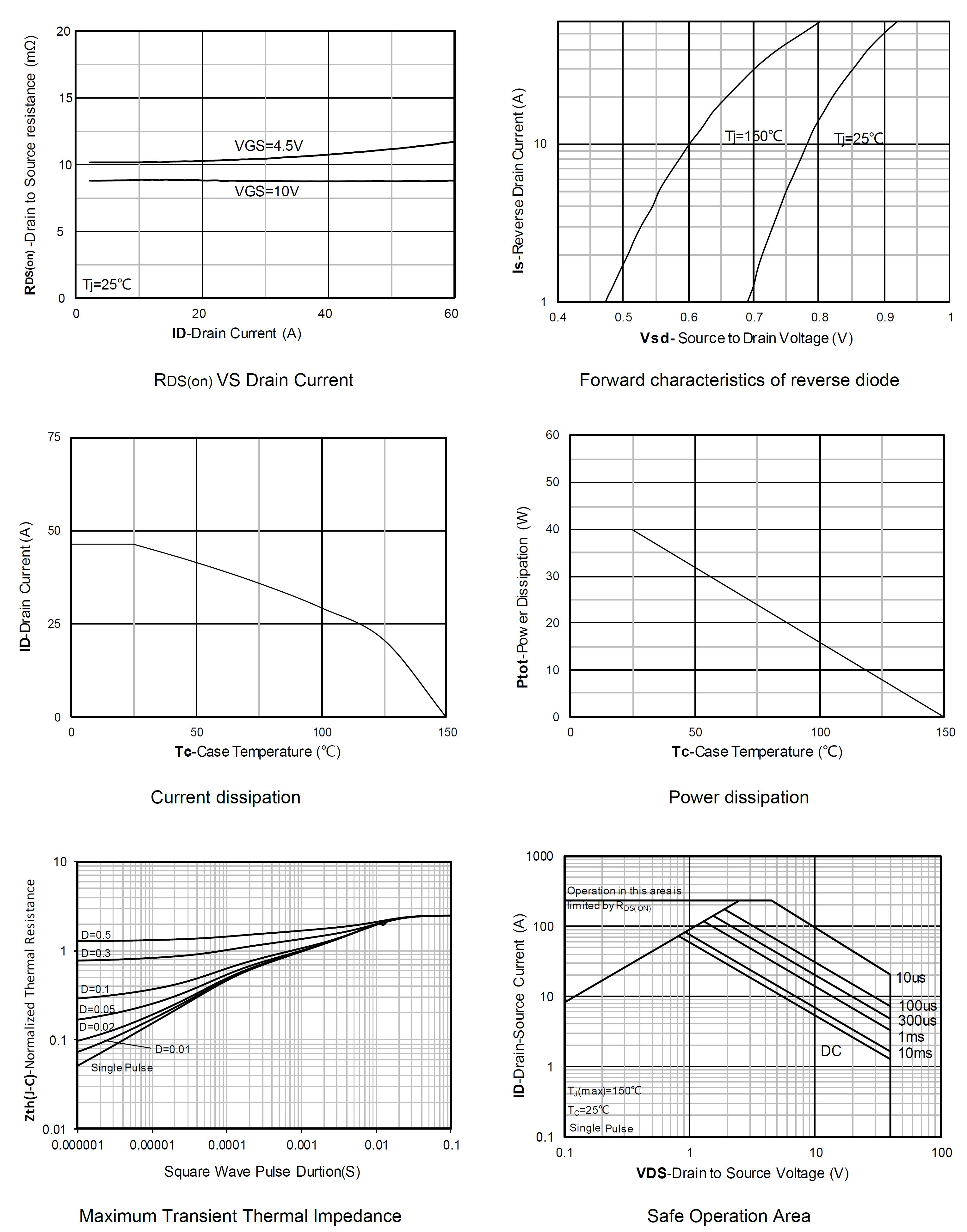 Siliup SP40N08GDNK for sale