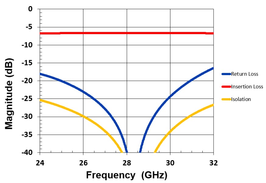 Knowles PDW07069 for sale