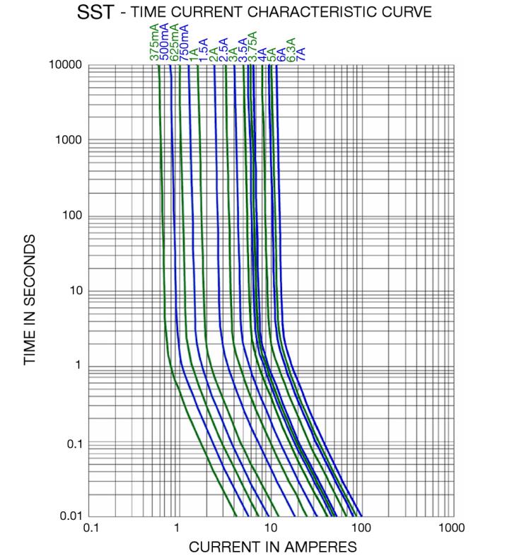 Bel Fuse SST 1/5K for sale