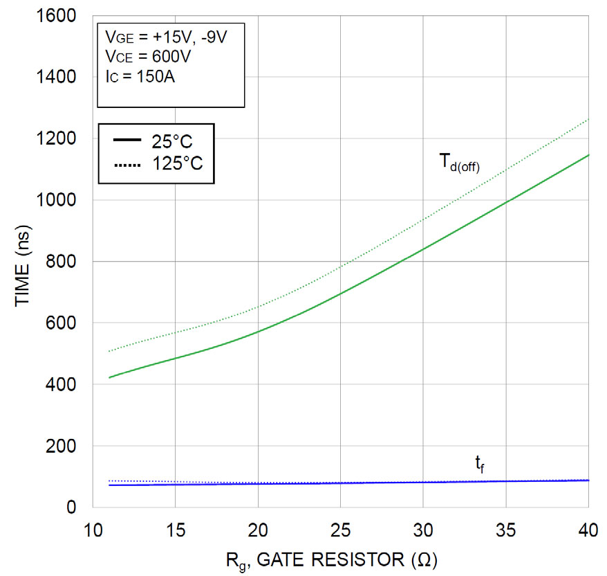 onsemi NXH350N100H4Q2F2S1G for sale