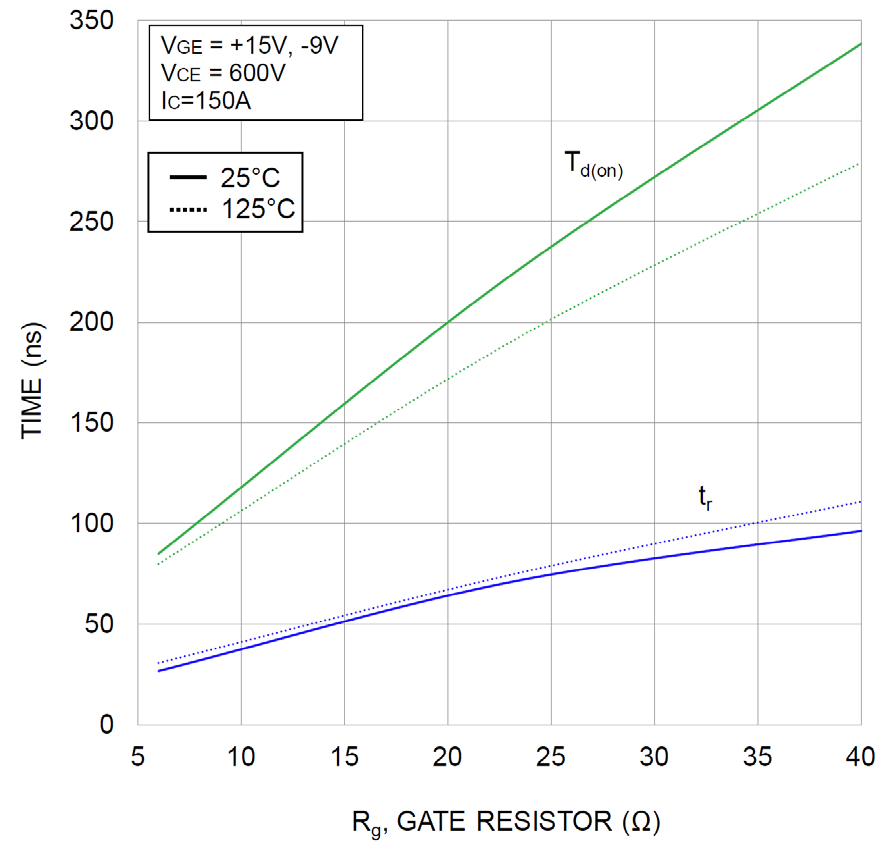 onsemi NXH350N100H4Q2F2S1G for sale
