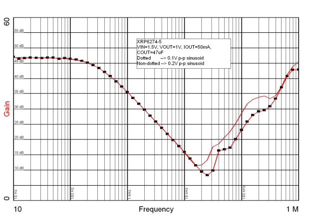 MaxLinear XRP6274EVB for sale