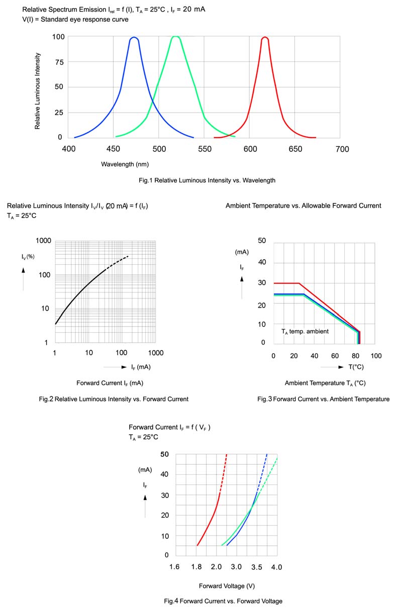 BIVAR SMTL4-SRGB for sale
