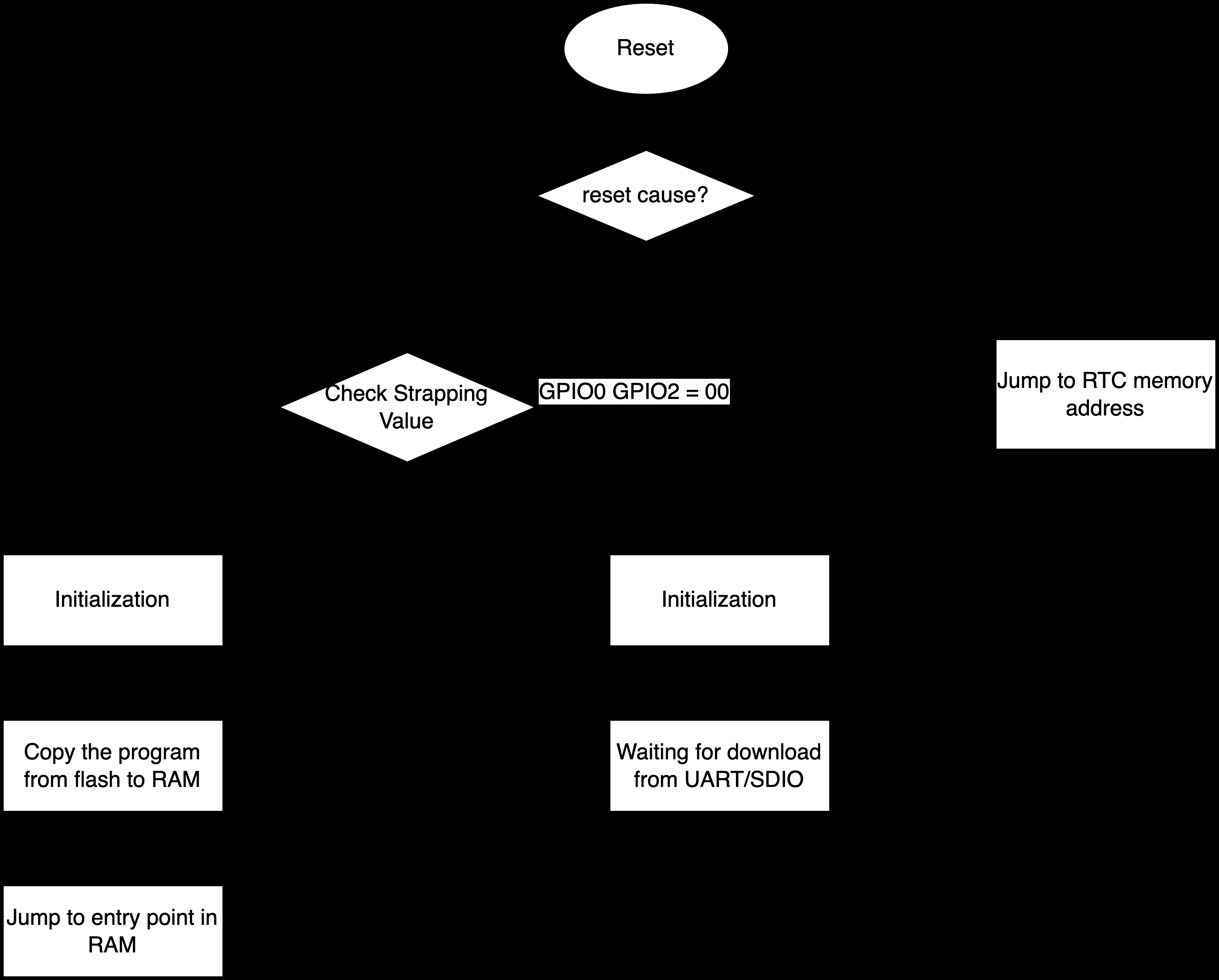 ESPRESSIF ESP32-DEVKITS-R for sale