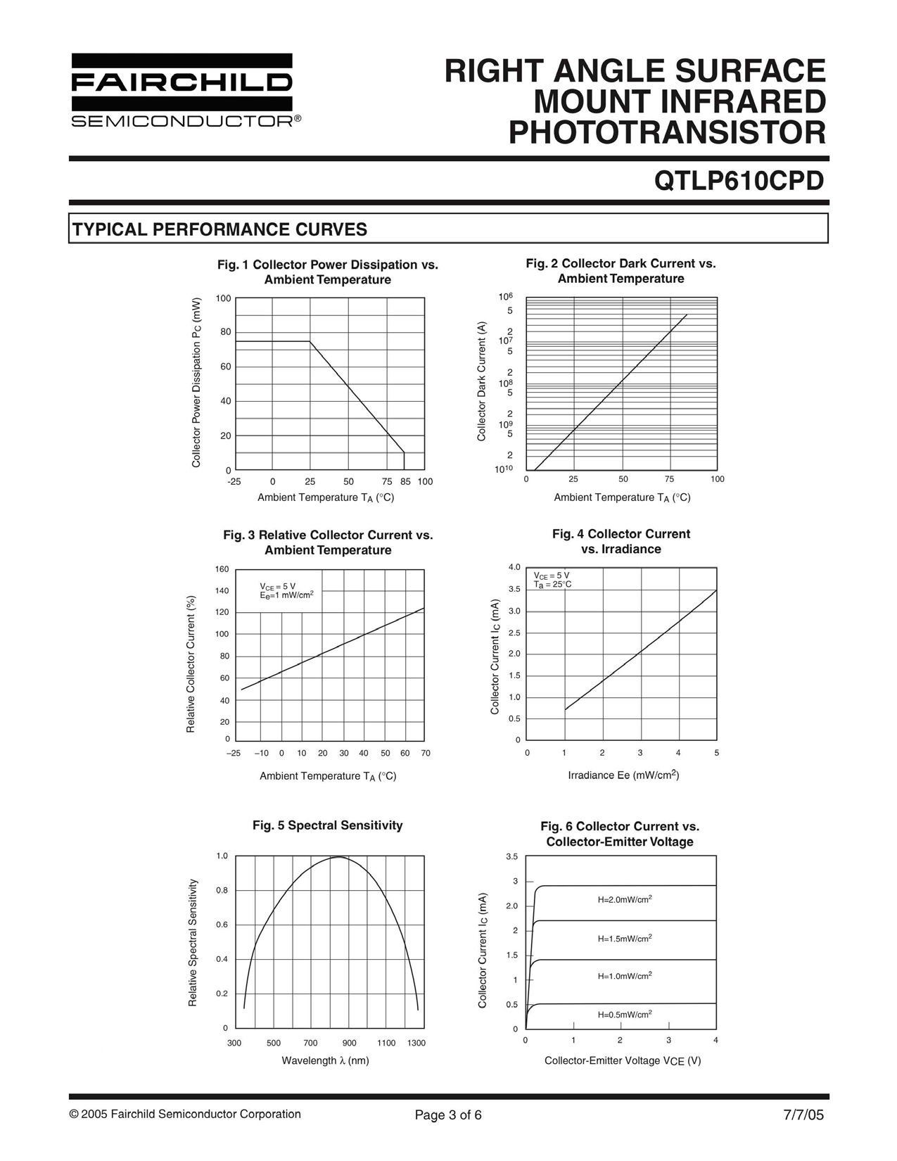 onsemi QTLP610CPDTR for sale