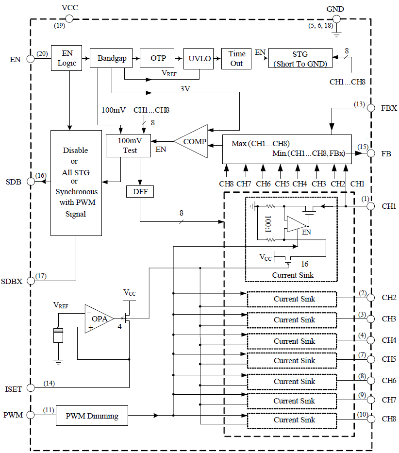 MaxLinear XRP7618EVB for sale