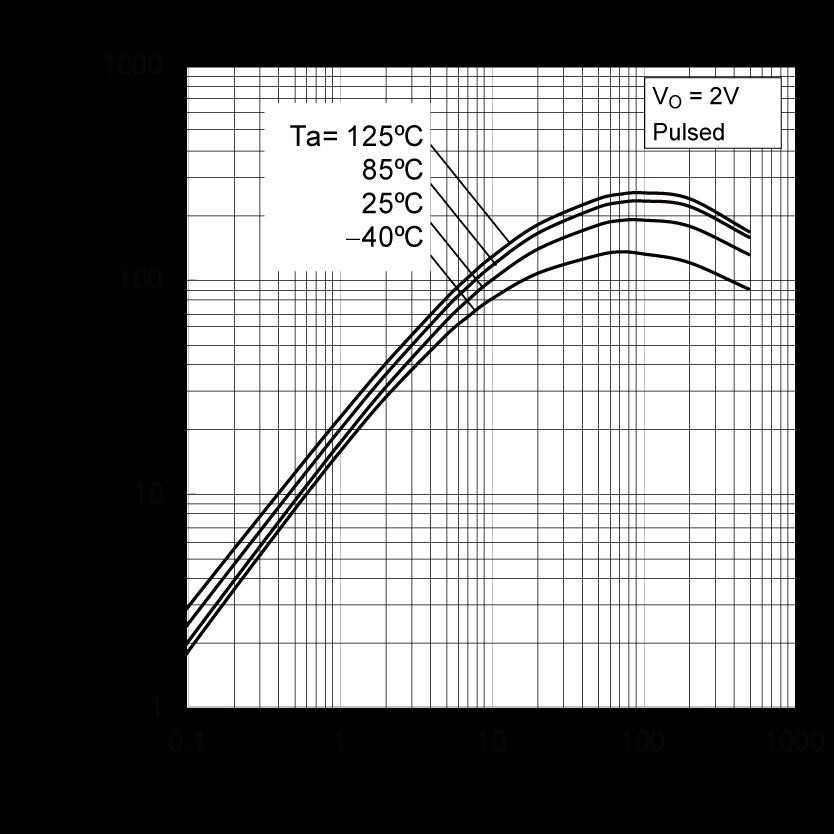 ROHM DTD523YETL for sale