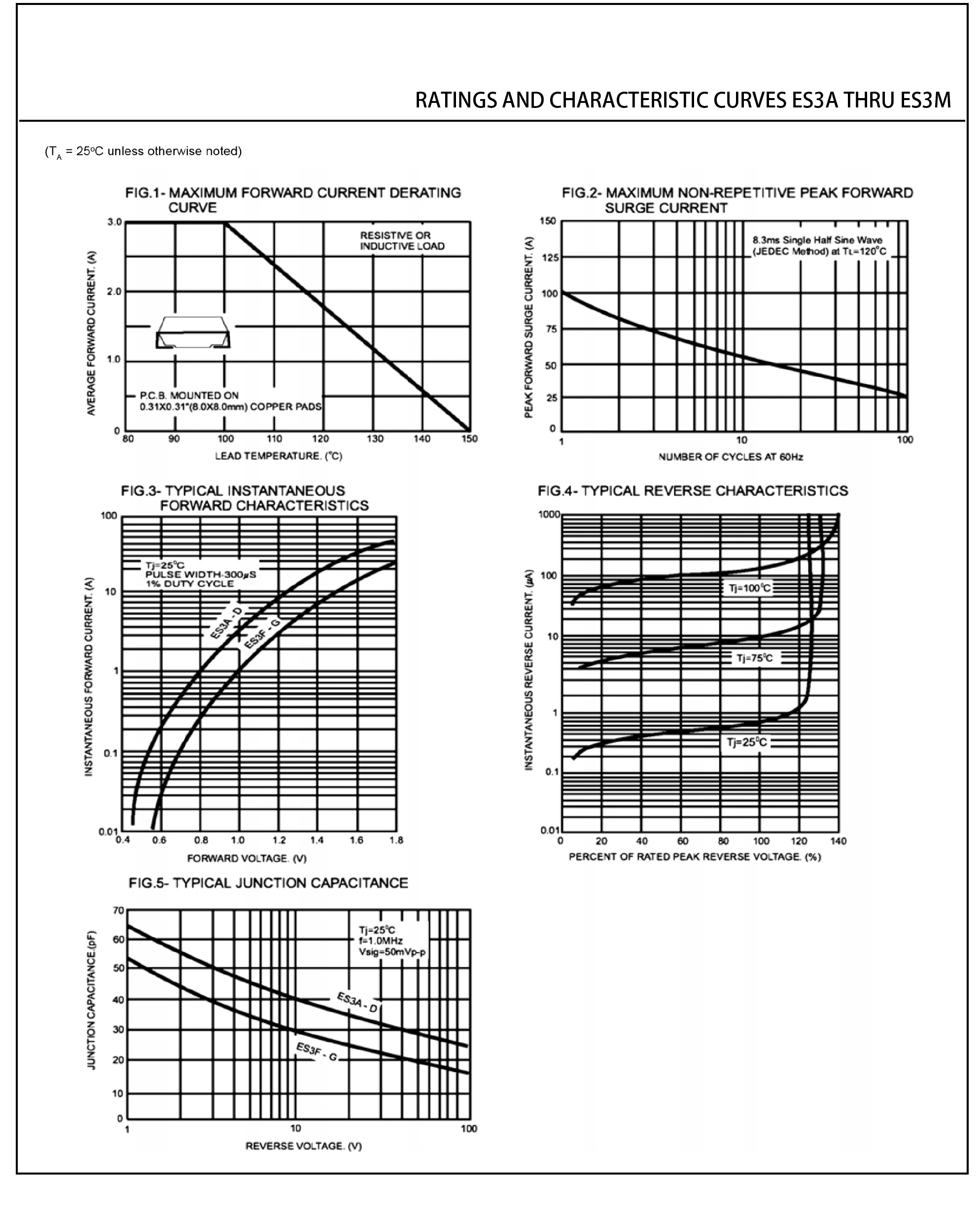 SEP ES3J(SMC) for sale