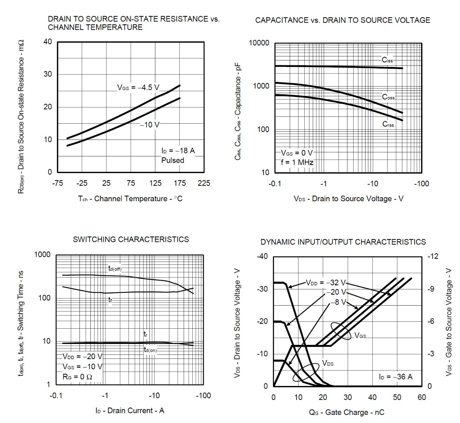 RENESAS NP36P04SDG-E1-AY for sale