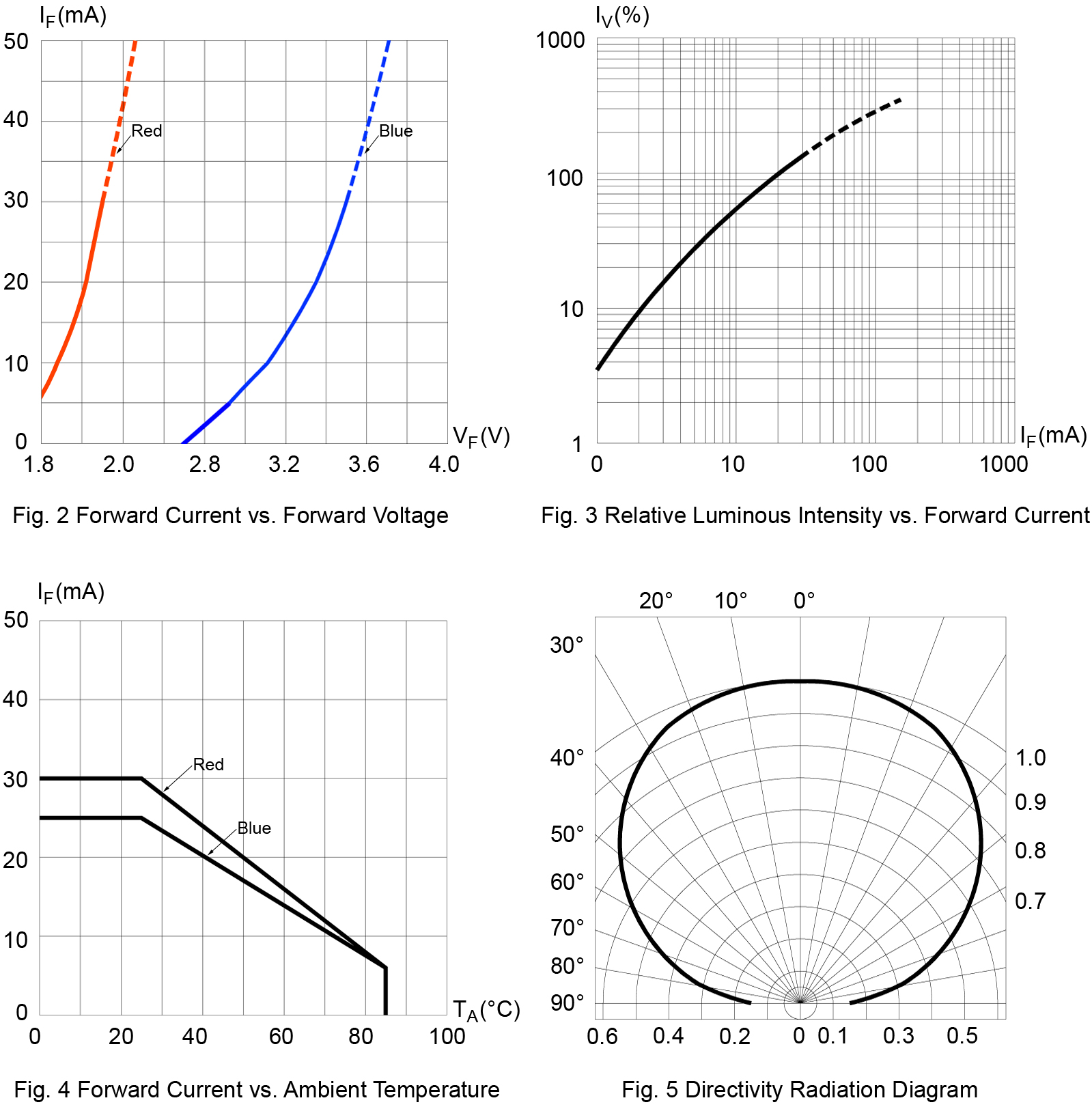 BIVAR SM0605BC-R/B for sale