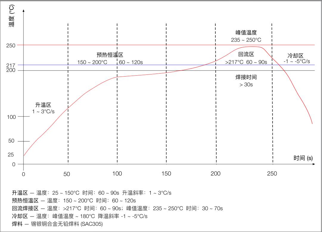 Ai-Thinker NF-05-S for sale