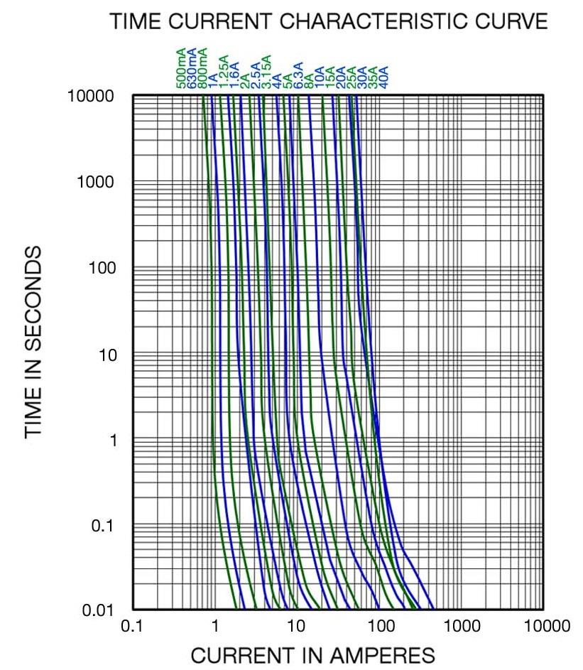 Bel Fuse 0678H1600-22 for sale