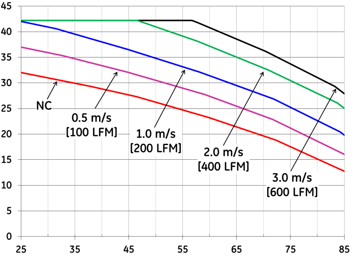 ABB QSDW042A0B41-HZ for sale