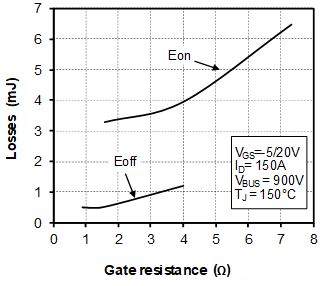 MICROCHIP MSCSM170TAM15CTPAG for sale