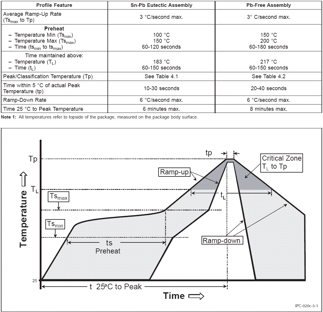 SEMTECH SX1502I087TRT for sale