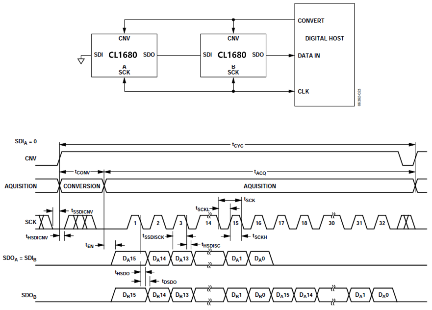 HEXINHULIAN CL1680-SD_R for sale