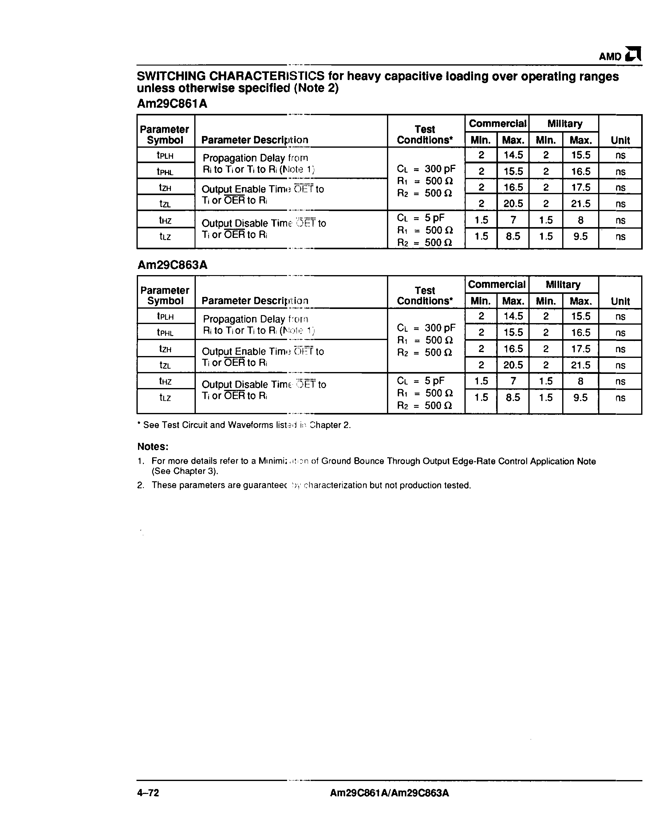 AMD AM29C863APC for sale