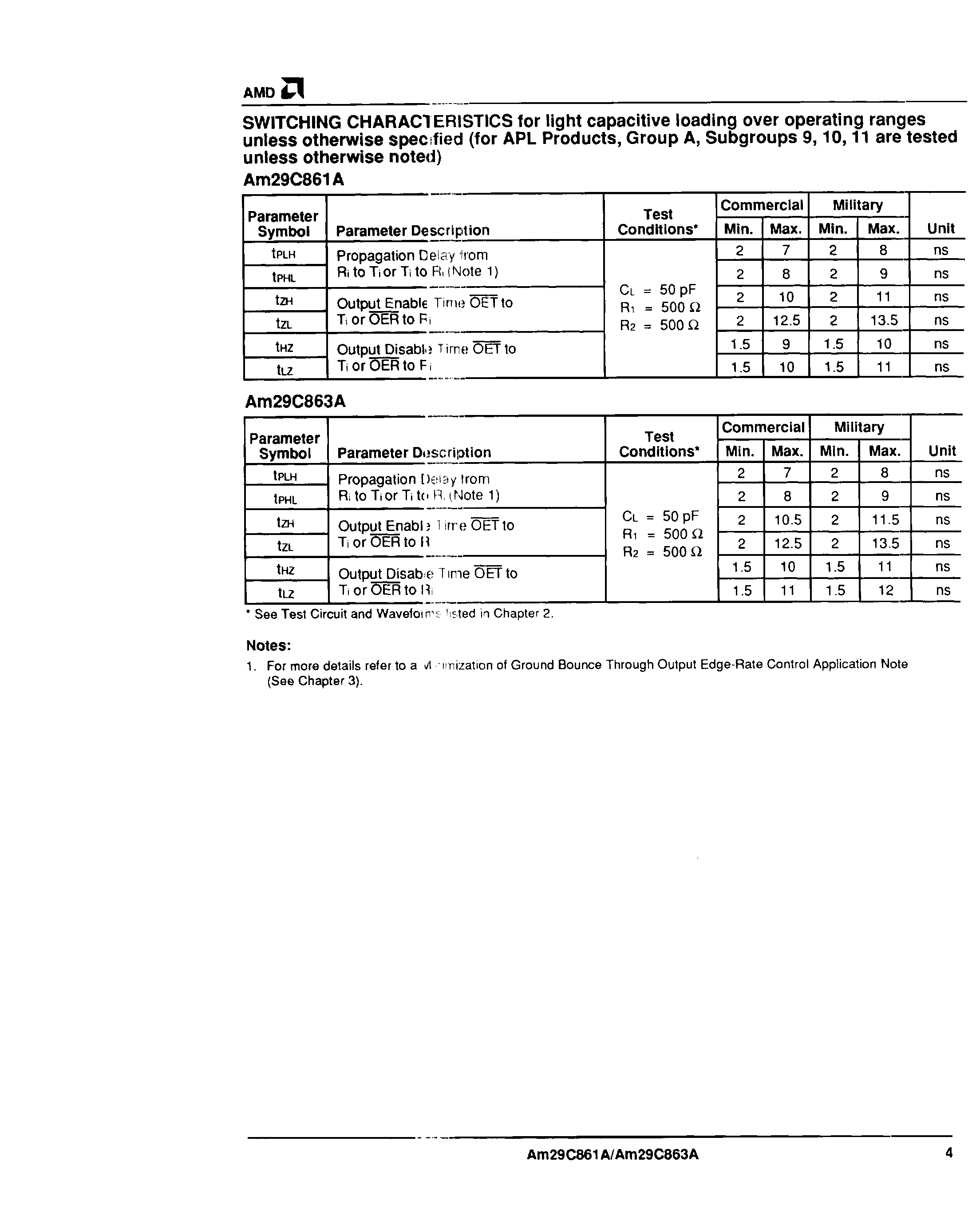AMD AM29C863APC for sale