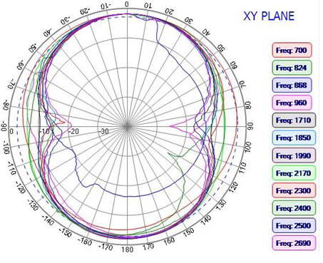 ABRACON AEACBK081014-S698 for sale