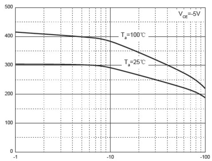 Suzhou Good-Ark Elec GSBC857CW for sale