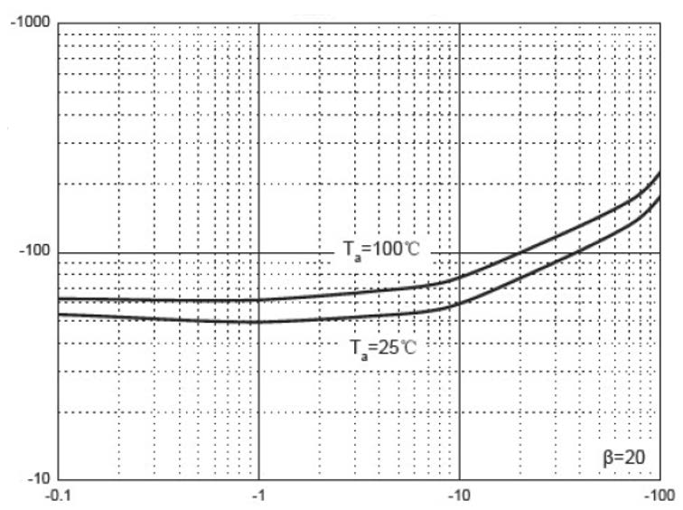 Suzhou Good-Ark Elec GSBC857CW for sale