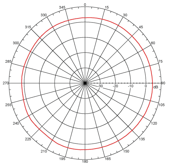 ADVANTECH BB-AW-A24G-M5SRP for sale
