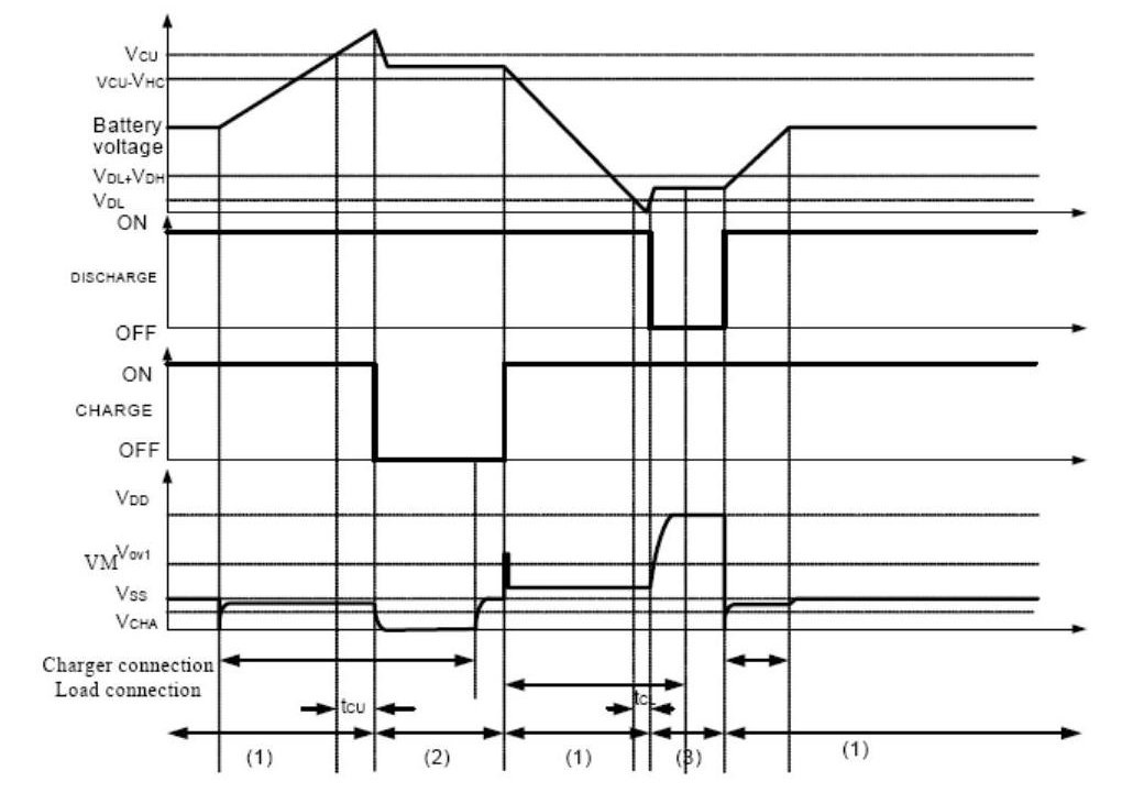 BLUE ROCKET BRCL3130CME for sale