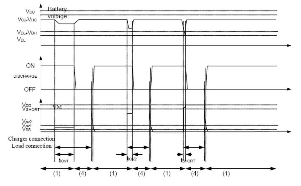 BLUE ROCKET BRCL3130CME for sale