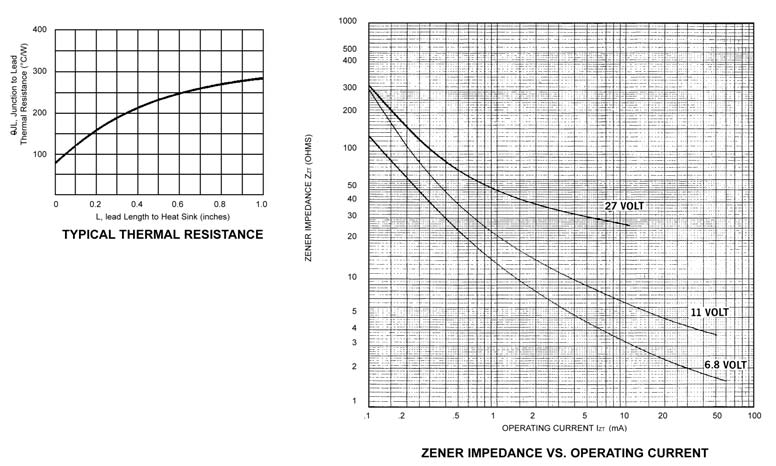 MACOM JANTX1N5533B-1 for sale