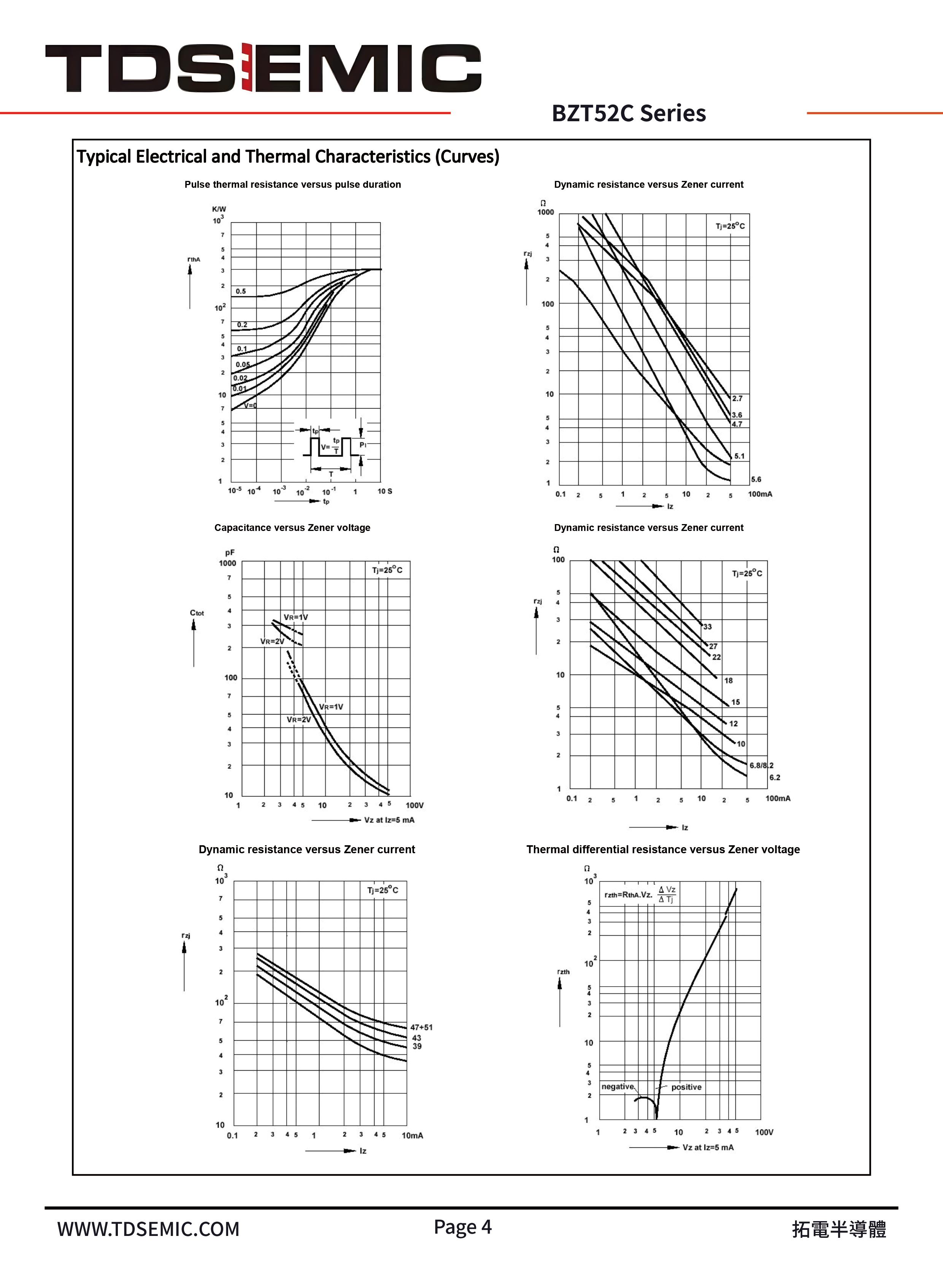 TDSEMIC BZT52C47 WV for sale