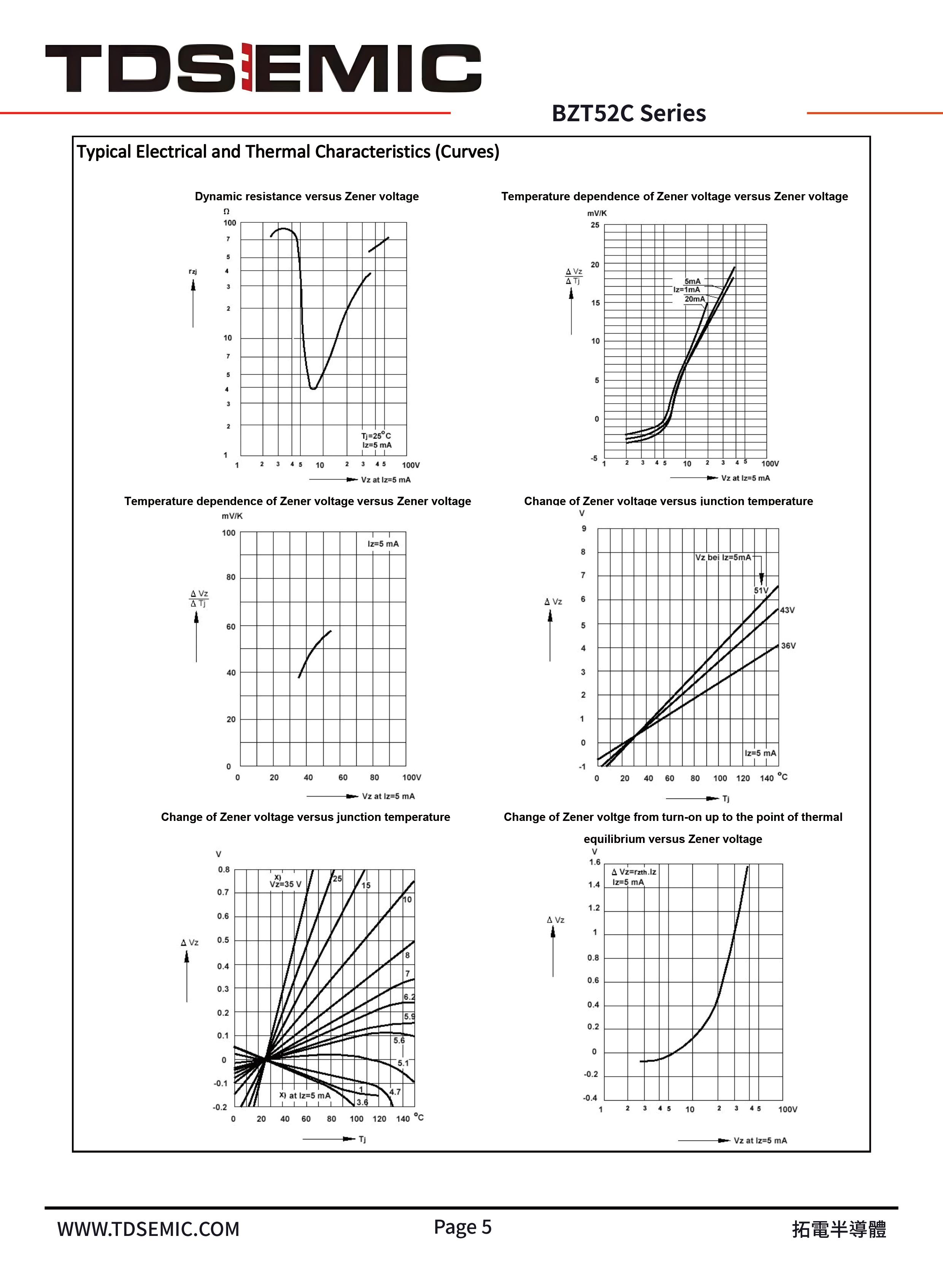 TDSEMIC BZT52C47 WV for sale
