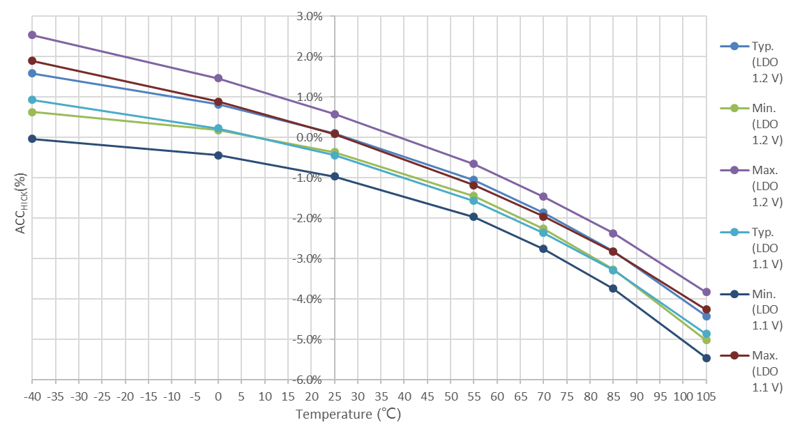 ARTERY AT32L021F8P7 for sale