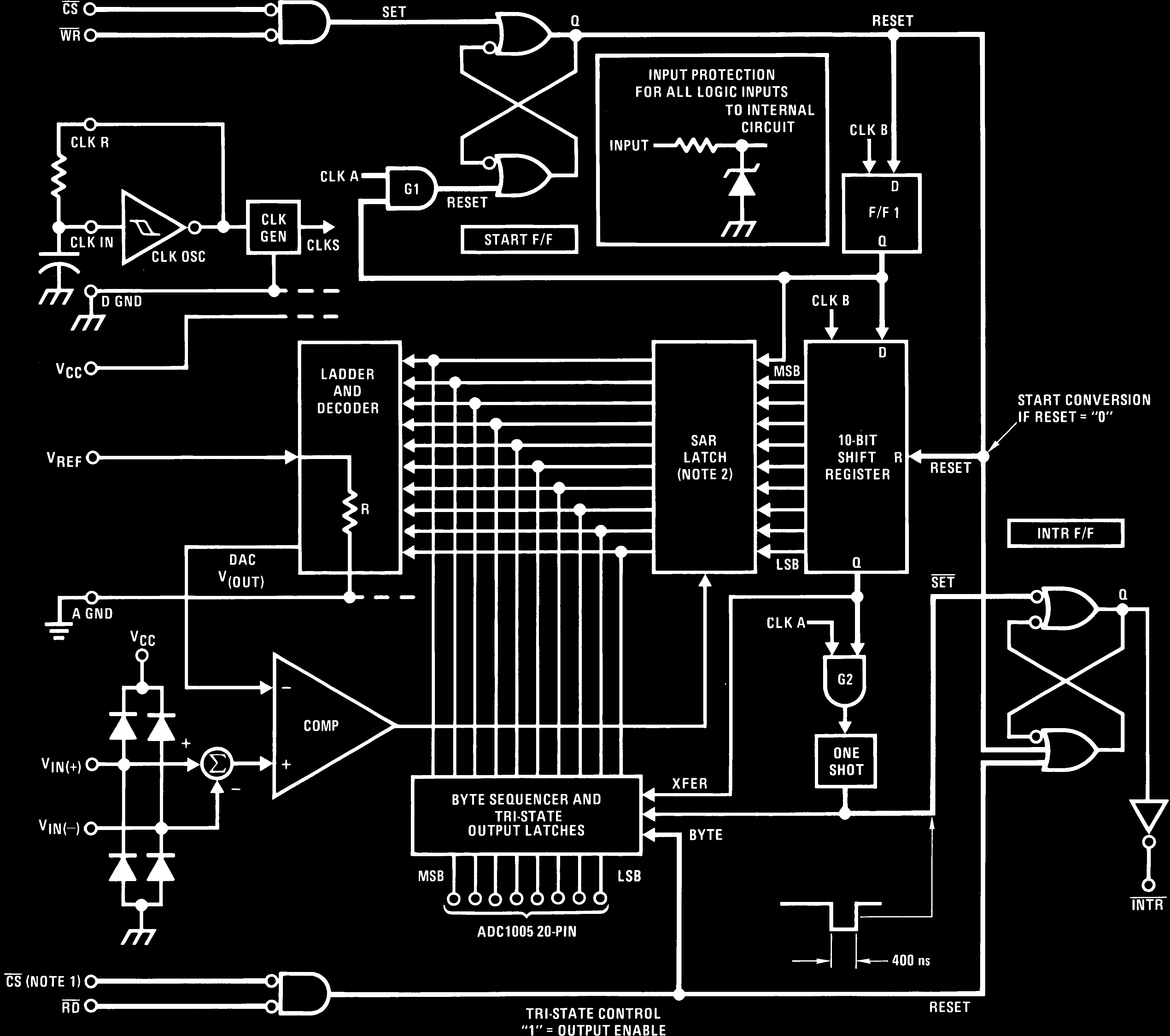Rochester Electronics ADC1005CCJ for sale